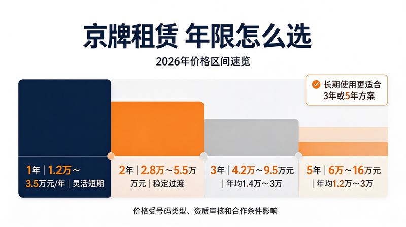 新能源车绿牌租赁优势